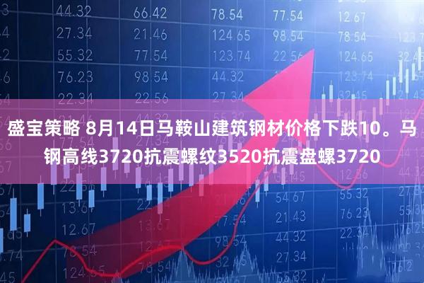 盛宝策略 8月14日马鞍山建筑钢材价格下跌10。马钢高线3720抗震螺纹3520抗震盘螺3720